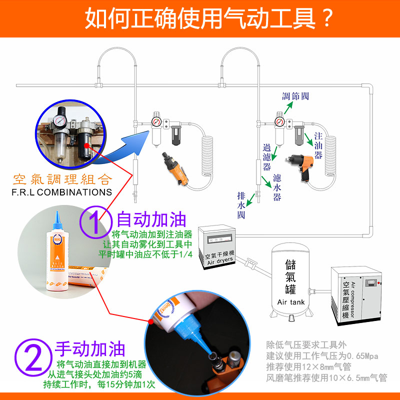 風(fēng)批加油方法圖片，風(fēng)批加油方法